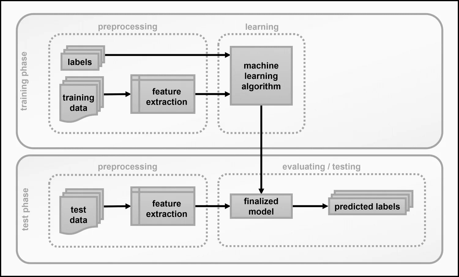 Machine learning pdf