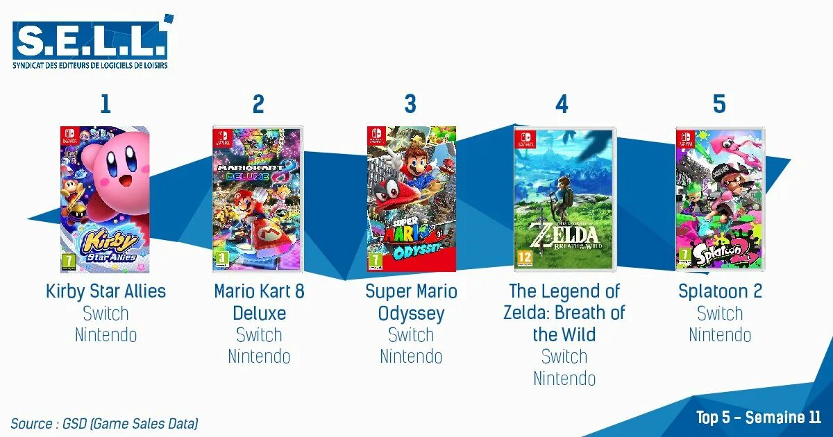 Кефир игры на свитч. Эксклюзивы nintendo switch. эксклюзивы nintendo switch список всех игр. топ эксклюзивов nintendo switch. размер экрана нинтендо свитч.