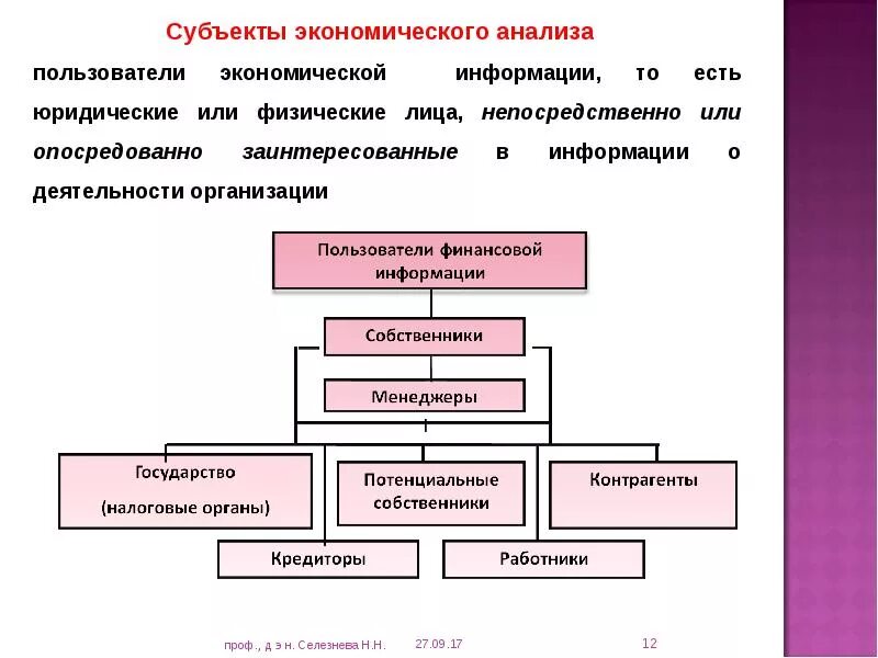 Организация и субъекты анализа. Субъекты и пользователи результатов экономического анализа.. Субъектами экономического анализа являются. Субъекты экономического анализа. Субъекты управленческого анализа.