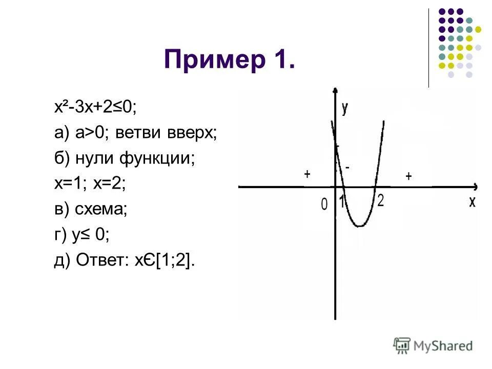 Найти нули функции y х х. Нули функции на графике. Нули функции примеры. Как определить нули функции. Нули функции примеры решения.