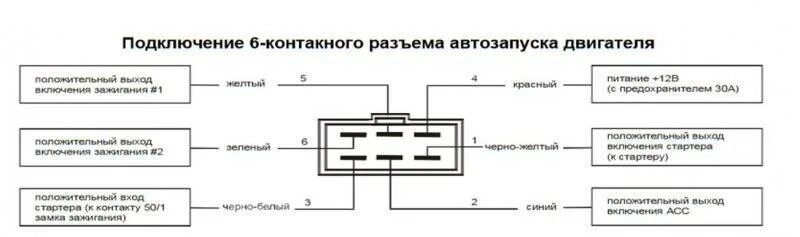 Схема подключения сигнализации STARLINE a9. Схема подключения сигнализации STARLINE a8. Схема сигнализации старлайн а9 схема подключения. Схема подключения сигналки старлайн а9.