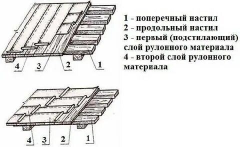 Рубероид нахлест
