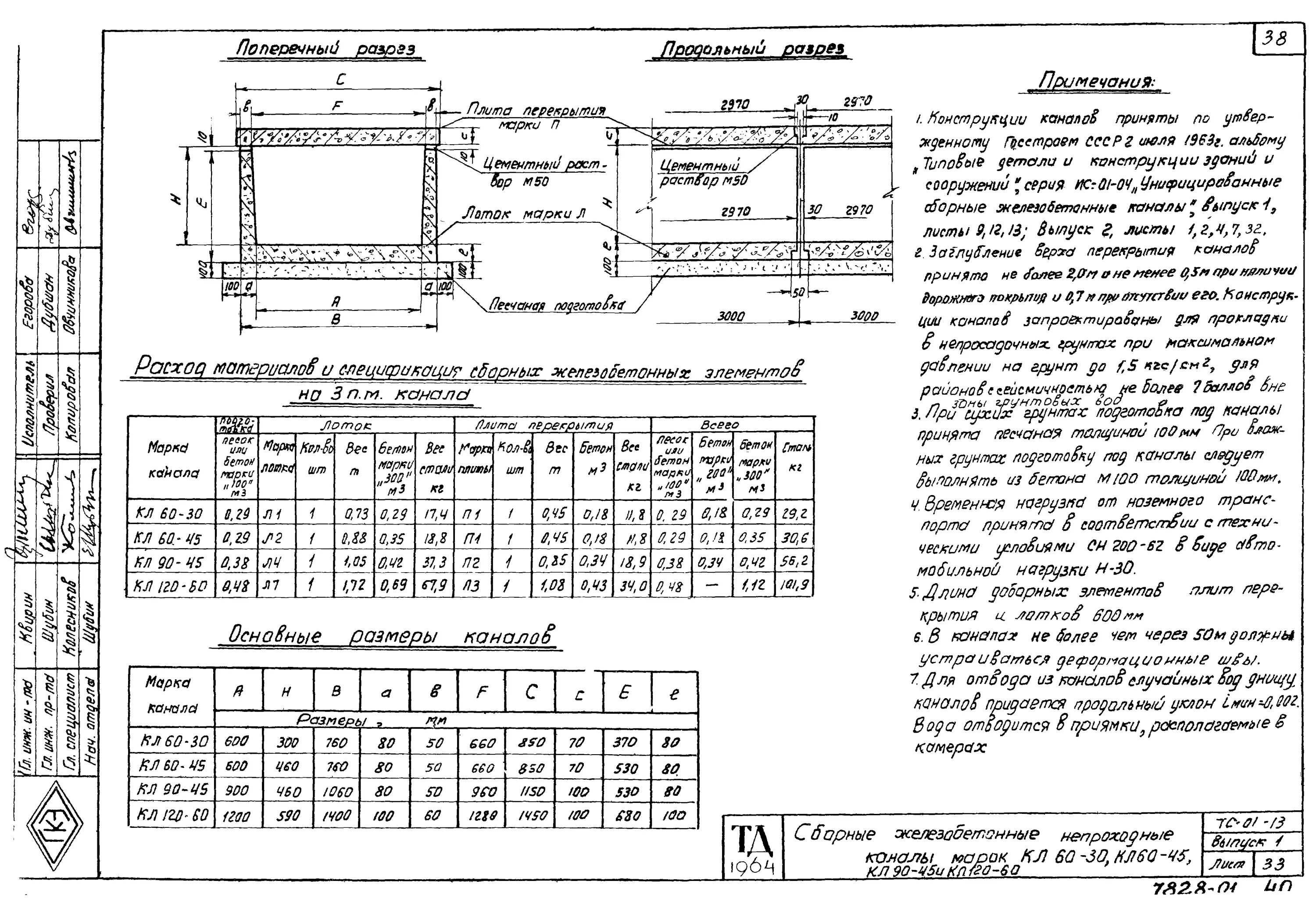 Типовых правил охраны тепловых сетей. Непроходной канал кл 120-60 (канал + плита перекрытия). Лоток КЛС 150-90. Размеры каналов прокладки тепловых сетей. Ширина канала теплотрассы.