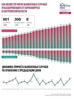 Тверская область в цифрах