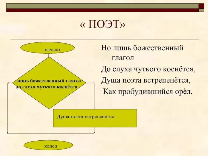 Но лишь божественный глагол до слуха чуткого. Но лишь божественный глагол до слуха чуткого коснется душа. Божественный глагол Пушкин. Когда божественный глагол до слуха чуткого коснется. Глагол shower