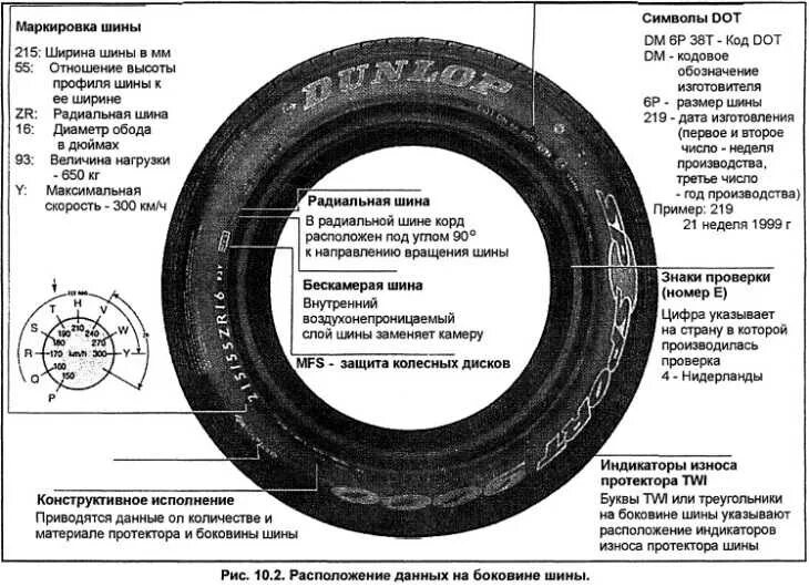 Параметры резины. Маркировка шин легковых 265/70r16. Камера УАЗ 16 размер маркировки. Маркировка резины Dunlop. Маркировка шин Dunlop расшифровка.