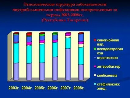 Анализ заболеваемости исмп