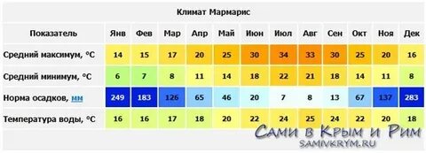 Турция в мае погода и температура