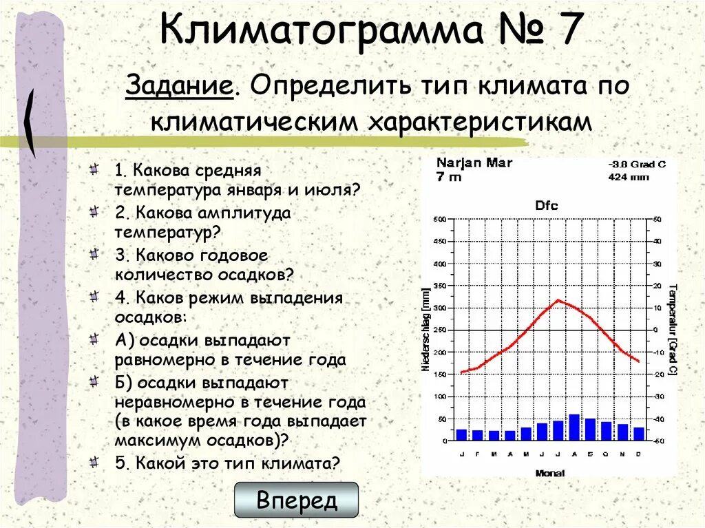 Какая температура воздуха в сша. География 7 класс климатограммы различных типов климата. Типы климата по климатограмме Росс. География 7 класс климатограммы осадков. Климатограмма климатических поясов.