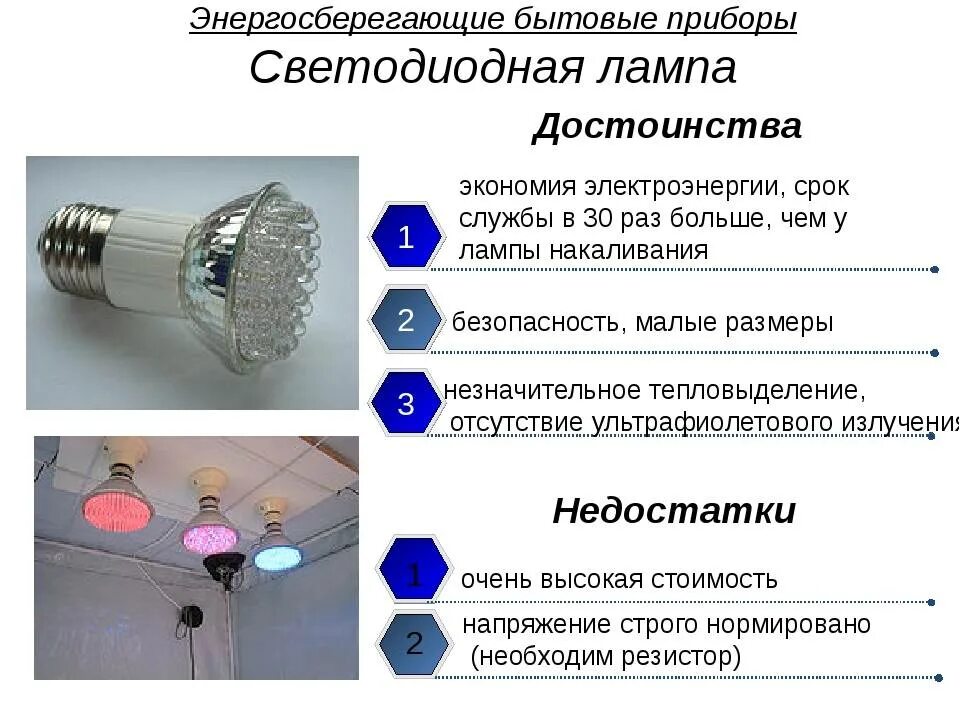 Достоинства и недостатки светодиодных ламп. Преимущества и недостатки светодиодных ламп. Светодиодные лампы достоинства и недостатки кратко. Недостатки светодиодных ламп. Преимущества светодиодных ламп