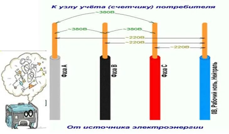 Несоответствие фаз. Разное напряжение на фазах 380. перекос фаз в трехфазной сети допустимый нормы с нагрузкой. перекос в 3 х фазной сети. перекос напряжения по фазам.