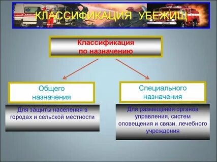 Классификация по назначению
