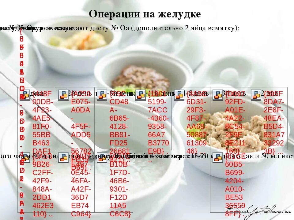 Что есть после операции. Питание после операции на желудке. диета после операции на брюшной полости. меню после операции на желудке резекция. диетотерапия после операции на желудке.