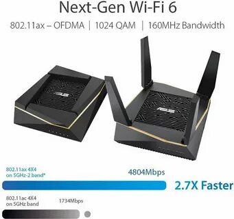 802.11 ax