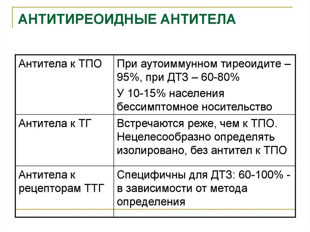 Тпо повышен. Антитела к тиреоидной пероксидазе норма у детей. Антитела к тиреопероксидазе норма таблица. АТ-ТПО - антитела к тиреопероксидазе. Антитела к пероксидазе тиреоцитов (ИФА) норма.