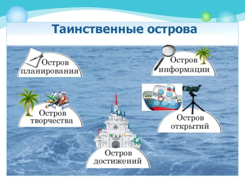 Island достижения. Остров информации. Остров открытий. Плакаты остров открытий. Открытие острова картинки.