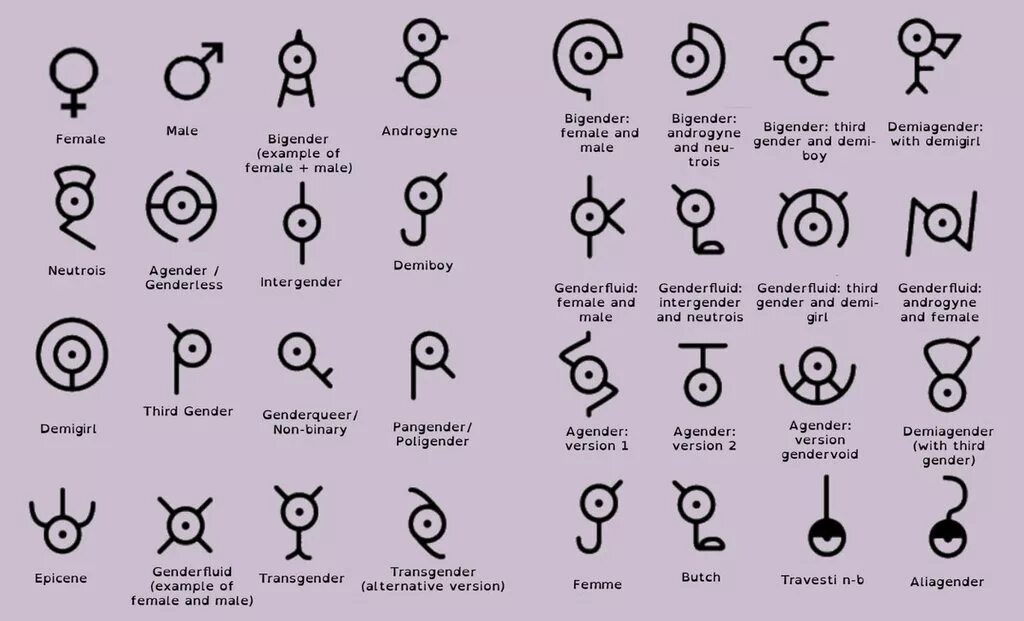 У человека есть пол. Все гендеры. Символы гендера. Таблица гендеров. Гендеры человека список.