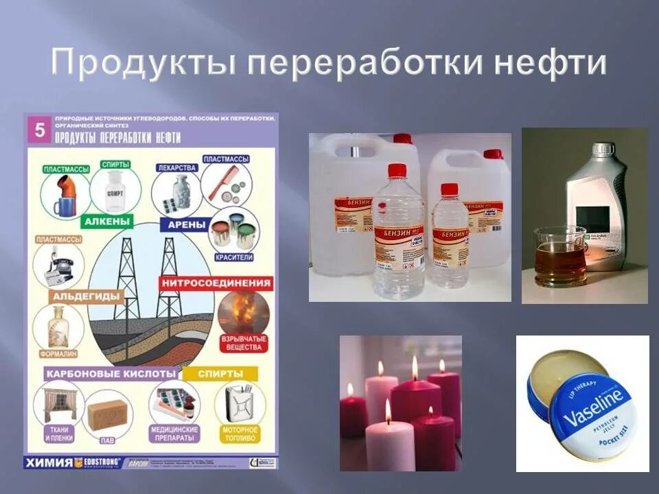 Продукты из нефти. Продукты нефтепереработки. Нефть продукты переработки нефти.