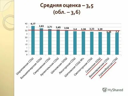 Какая средняя если 5 и 2