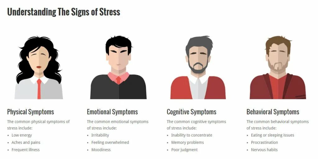 Symptoms of stress. Signs of stress. The Symptoms of stress картинки. Types of stress.