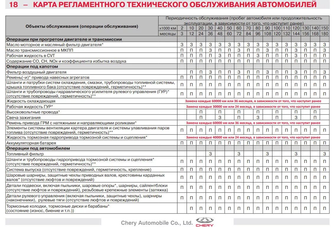 Техобслуживание автомобиля то1 то2. Таблица периодического технического обслуживания автомобиля. Таблица регламентного технического обслуживания автомобилей. Периодичность то чери Тигго 4.