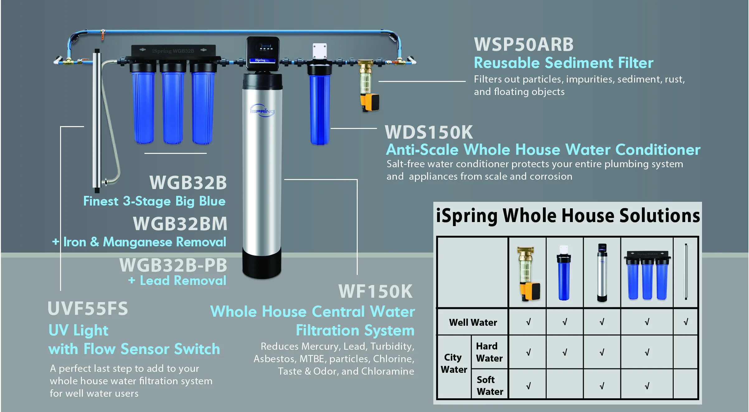 Почему вода в фильтре мутная. Подключить фильтр Water Purification System. Оконный фильтр okfil. Water Filter на Candela gentle Mini. How to choose a Water Filter.