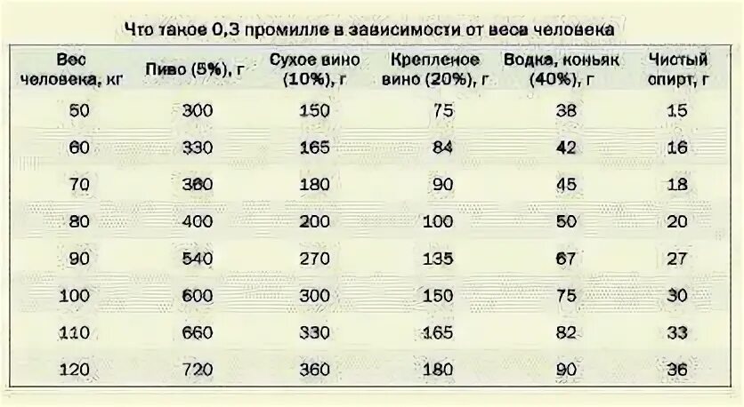 Промили допустимы