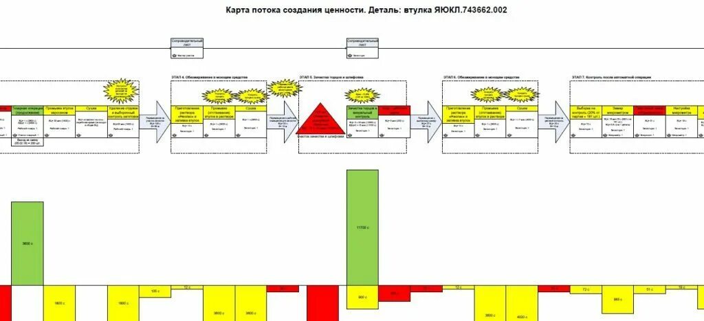 Карта состояний потока. Карта потока создания ценности в бережливом производстве. VSM карта потока создания ценности. КПСЦ Бережливое производство. Карты потоков создания ценности (VSM).