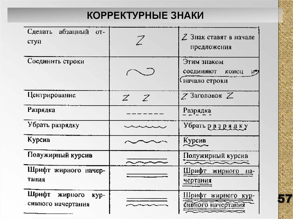 Корректорские знаки правки таблица. Знаки корректорской правки ГОСТ. Символы для редактирования текста. Редакторская правка текста знаки.