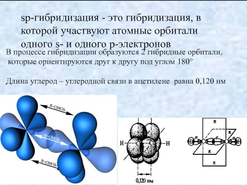 Последовательность гибридизации. Гибридизация орбиталей (SP-, sp2 -, sp3 -). Гибридизация атомных орбиталей SP, sp2 sp3. Sp3-, sp2-, SP-гибридизация атомных орбиталей углерода. Sp3 sp2 SP гибридизация углы.