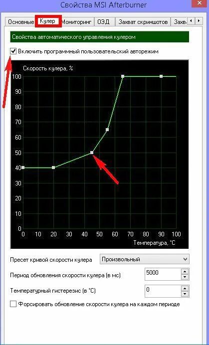 Afterburner скорость кулера. Кривая кулера видеокарты Afterburner. График настройки кулера видеокарты. Настройка скорости вентиляторов видеокарты. Лучший график скорости кулеров MSI Afterburner.