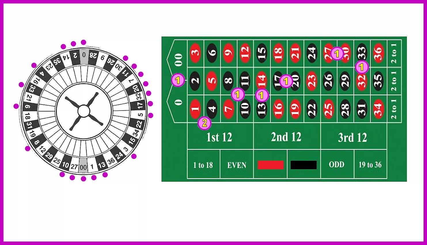 Рулетка казино. Рулетка схема. Рулетка казино схема. Поле рулетки. Как играть в музыкальную рулетку