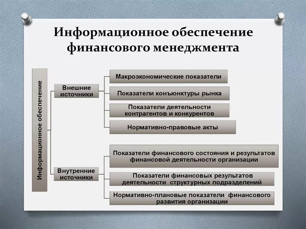 Информационное обеспечение финансового менеджмента. Механизмы системы управления финансами. Характеристика информационного обеспечения финансового менеджмента. Основные процессы в управлении финансов. Модели финансового управления