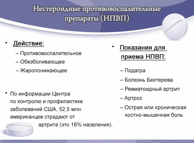 Нестероидные противовоспалительные средства список препаратов. Нестероидные противовоспалительные препараты (НПВС). НПВП препаратыпротивовоспа. НПВП классификация препаратов.