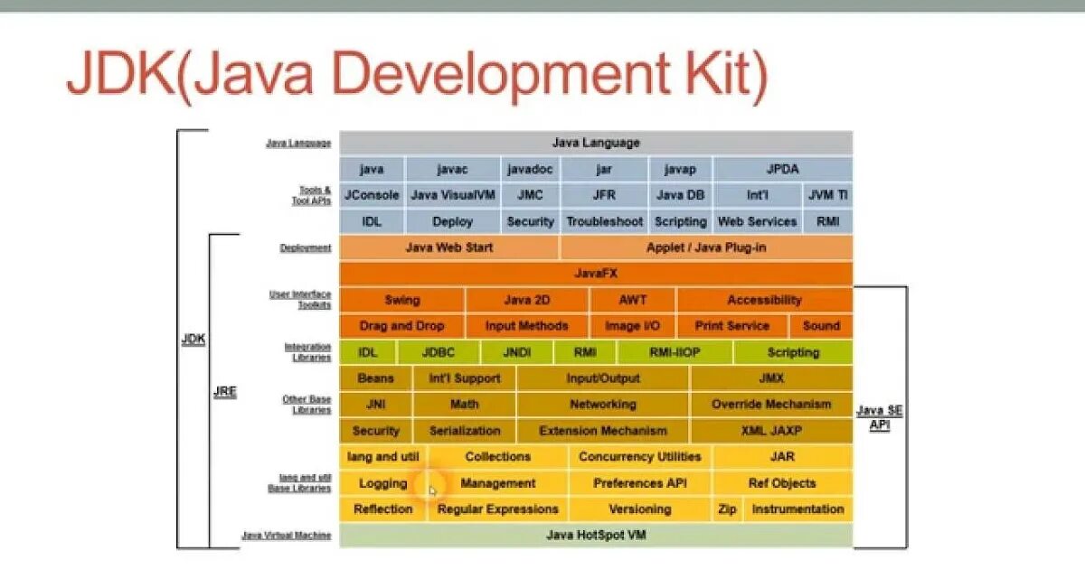 Jdk version. Jdk. java jdk. java development kit. jdk jre.