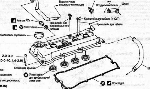 Схема клапанной крышки