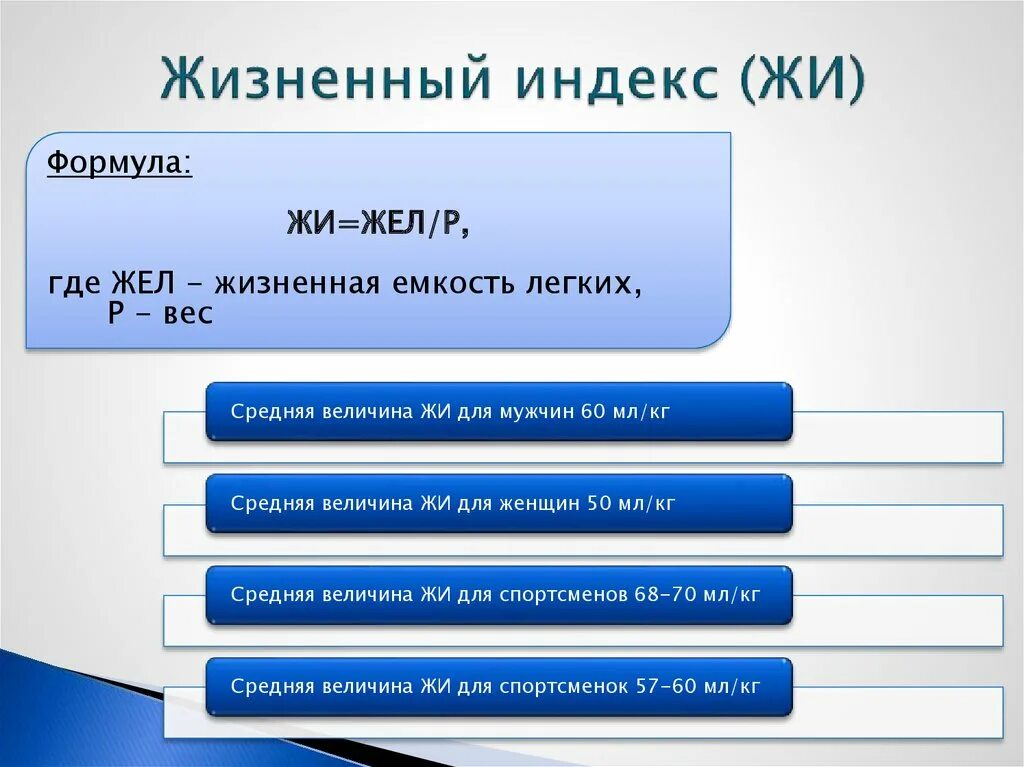 Определяют жизненный показатель. Жизненный индекс норма. Расчет жизненного индекса оценка показателей. Жизненный показатель определяется. Формуда дищненнлго рнжекса.