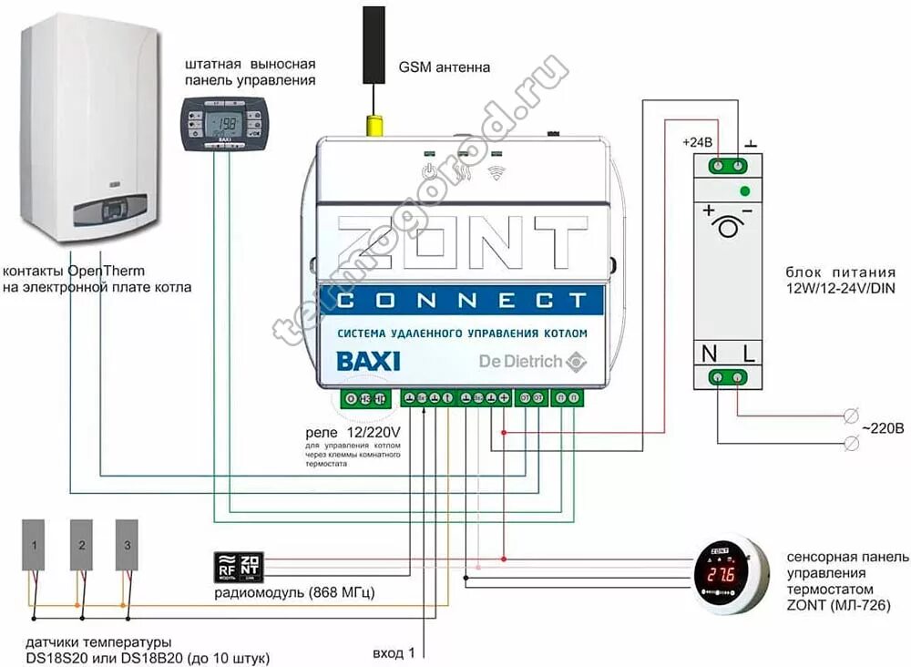 Zont телефон. Контроллер отопления Zont h-1. Контроллер Zont h1v.02 EBUS. GSM модуль Zont. Zont connect Baxi.