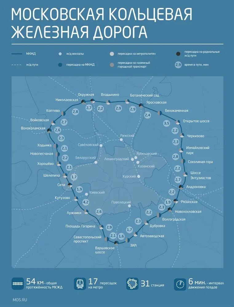 Кольцевая электричка. Схема Московской кольцевой железной дороги. Московская Центральная Кольцевая железная дорога схема со станциями. Московская Окружная железная дорога схема станций на карте. Схема малого кольца Московской железной дороги.