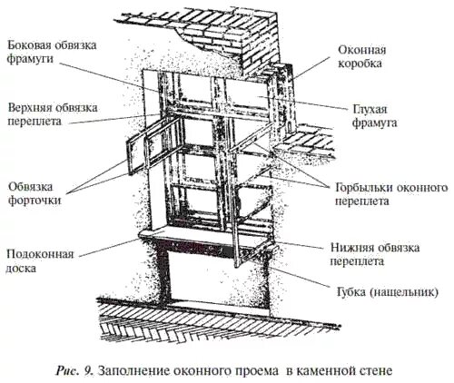 Конструкции деревянного оконных блоков. Боковая обвязка. Боковая обвязка. Боковая обвязка. Боковая обвязка.