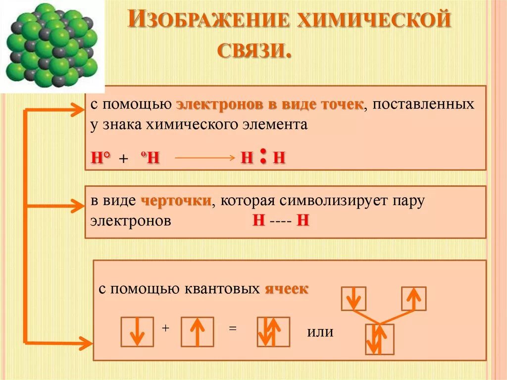 Способ изображения связи. Модели невидимых нитей в природе окружающий мир 2 класс. Способ изображения связи. Схема образования химической связи s3. Пищевая цепочка животных.