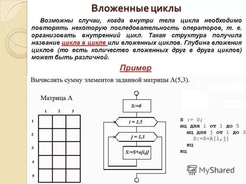 Как называются циклы книг. Как называются циклы книг. Цикл в произведениях литературы пример. Цикл в произведениях литературы пример. Цикл с параметром паскаль блок схема.