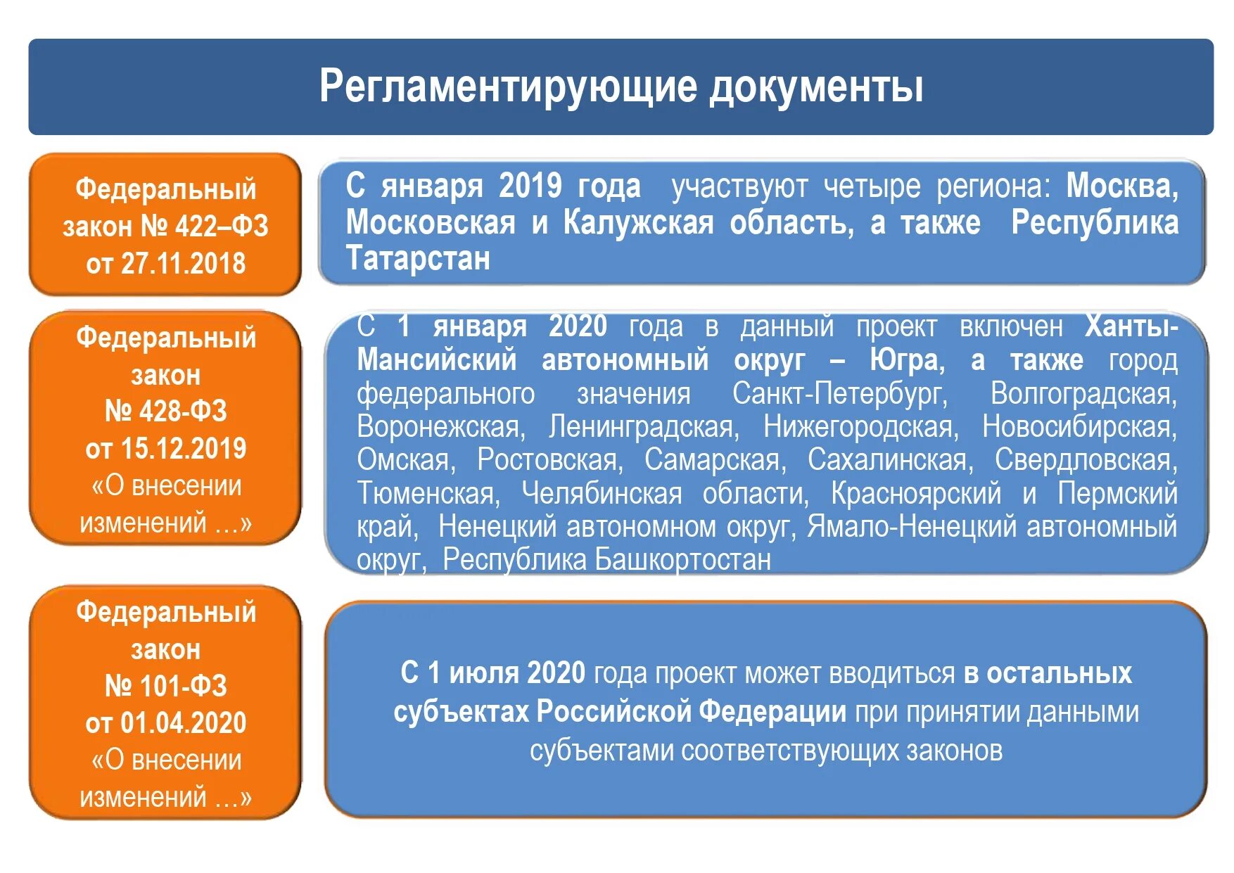 422 фз от 27 ноября 2018