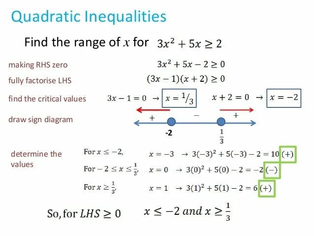 Quadratic inequalities. Rational inequalities. Quadratic inequalities mathisfun. Quadratic sequence. Реши неравенство x2 15x 0