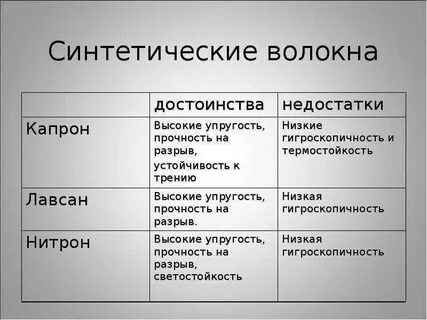 Преимущества и недостатки волокна