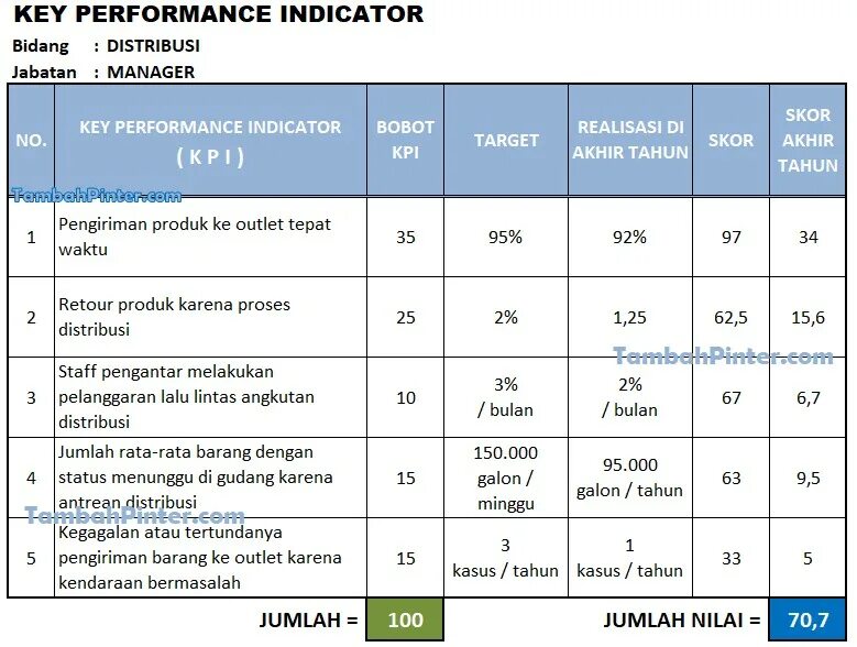 Kpi в торговле. Ключевые показатели эффективности. KPI что это. KPI показатели. Что такое KPI сотрудников.