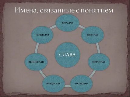 Имена связанные с технологиями