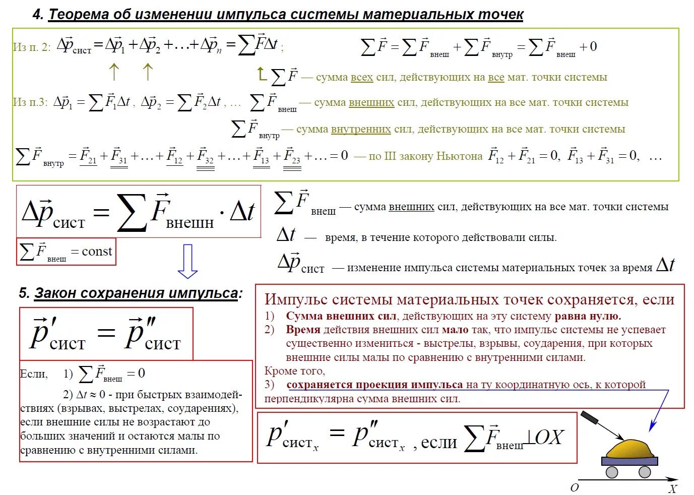 Закон сохранения импульса формула 9 класс физика. Формулы по физике Импульс и закон сохранения импульса. Формулы сохранения импульса и энергии. Закон сохранения импульса формулы для решения задач по физике. Законы сохранения значение