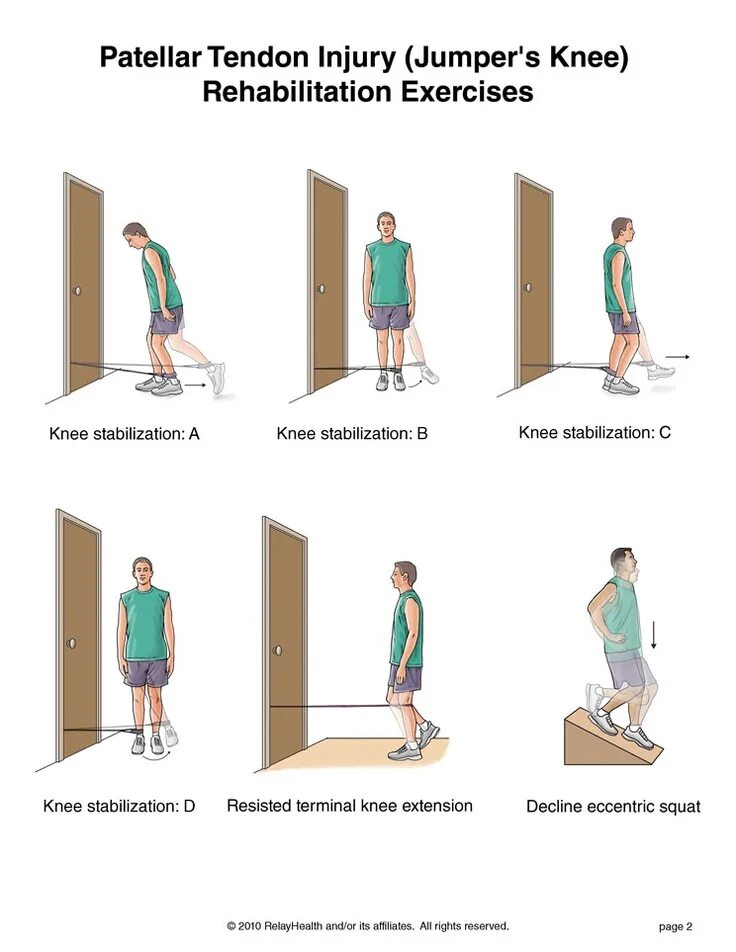Injuries exercises. Rehabilitation exercises. patella tendinitis exercises. exercise for knee osteoarthritis. пателла альта.