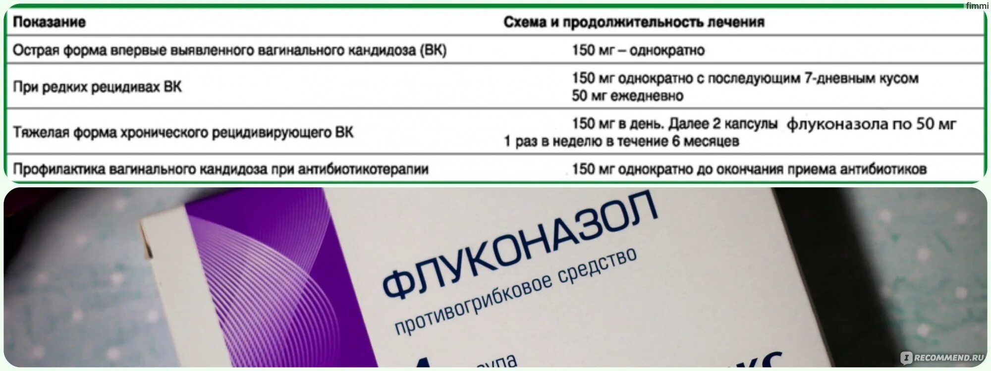 Половой акт при молочнице. Схема приема флуконазола. Схема лечения молочницы. Схема принятия флуконазола при молочнице. Схема приема флуконазола при молочнице у женщин.